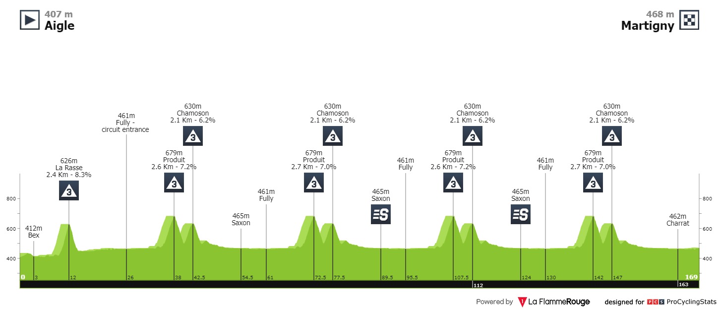 tour de romandie pro cycling stats