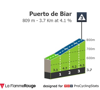 vuelta-a-espana-2019-stage-3-climb-0a39e783cd.jpg