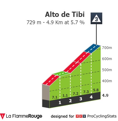 vuelta-a-espana-2019-stage-3-climb-n2-fe5df0a324.jpg