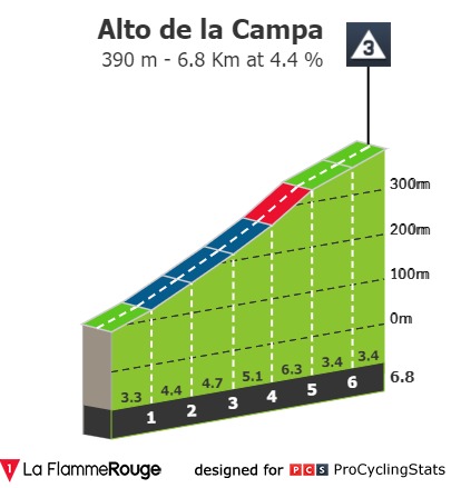 vuelta-a-espana-2020-stage-11-climb-8d04eba9b2.jpg