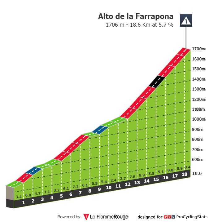 vuelta-a-espana-2020-stage-11-climb-n5-8abdcf7de2.jpg