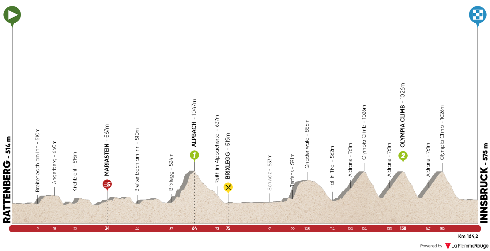 UCI Europe Tour Giro-del-trentino-2018-stage-5-profile-n2-e8bd1dab49