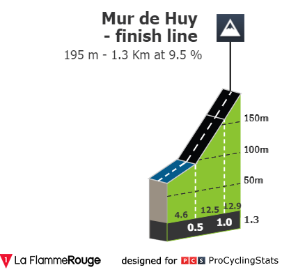 19/04/2023 19/04/2023 La Flèche Wallonne C1 La-fleche-wallone-2023-result-climb-n5-6f08f390d3