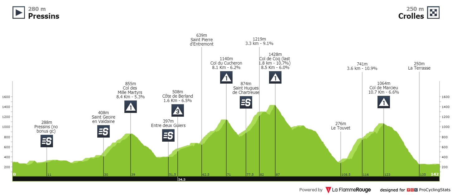 rhone-alpes-isere-tour-2021-stage-5-prof