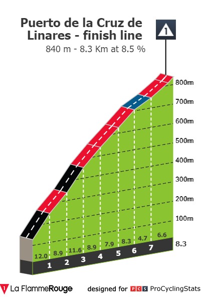 [Immagine: vuelta-a-espana-2023-stage-18-climb-n4-27eb72db51.jpg]