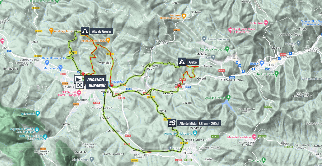 Stage profiles Durango Durango Emakumeen Saria 2024 One day race