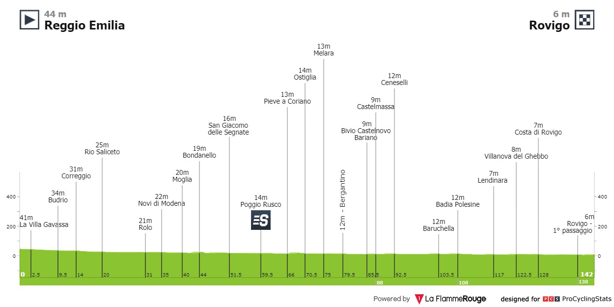 Giro d'Italia 2001 Stage 9 results