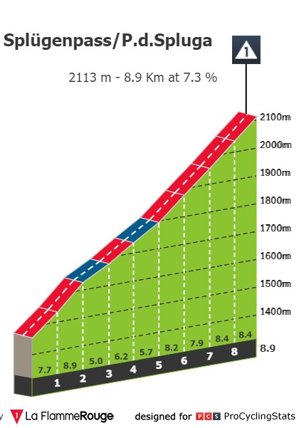 Giro2021 St20 Splugenpass