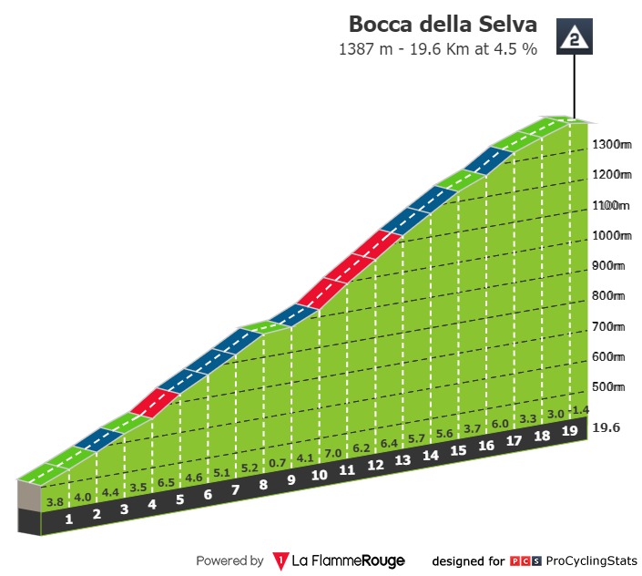 giro-d-italia-2021-stage-8-climb-3366cbd949.jpg