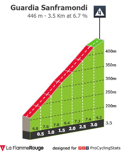 giro-d-italia-2021-stage-8-climb-n2-272eea46c9.jpg