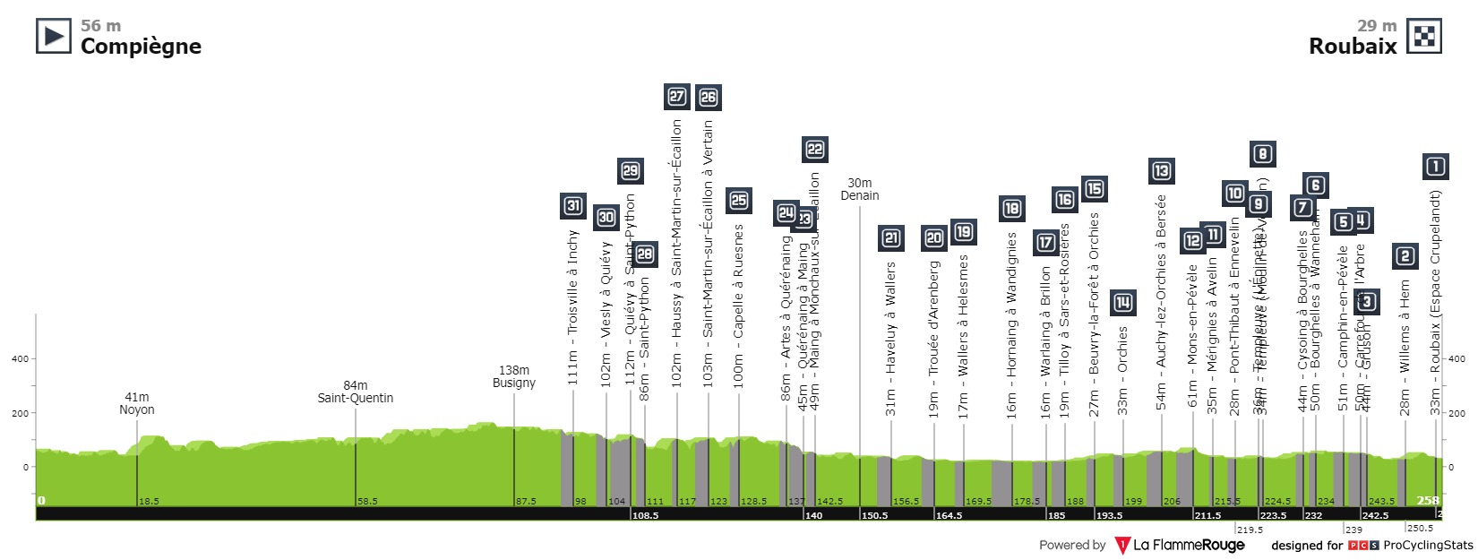 presentation equipe paris roubaix 2021