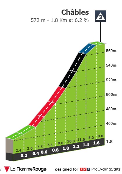 [Immagine: tour-de-romandie-2021-stage-4-climb-n2-eac6adc7c1.jpg]