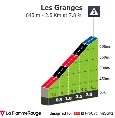 [Immagine: tour-de-romandie-2021-stage-4-climb-n3-f84d7bb0fa.jpg]