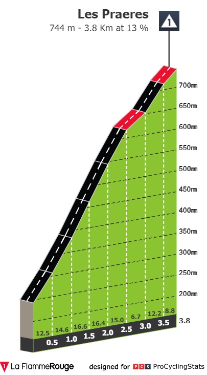 [Immagine: vuelta-a-espana-2022-stage-9-climb-n5-1cc94c219d.jpg]