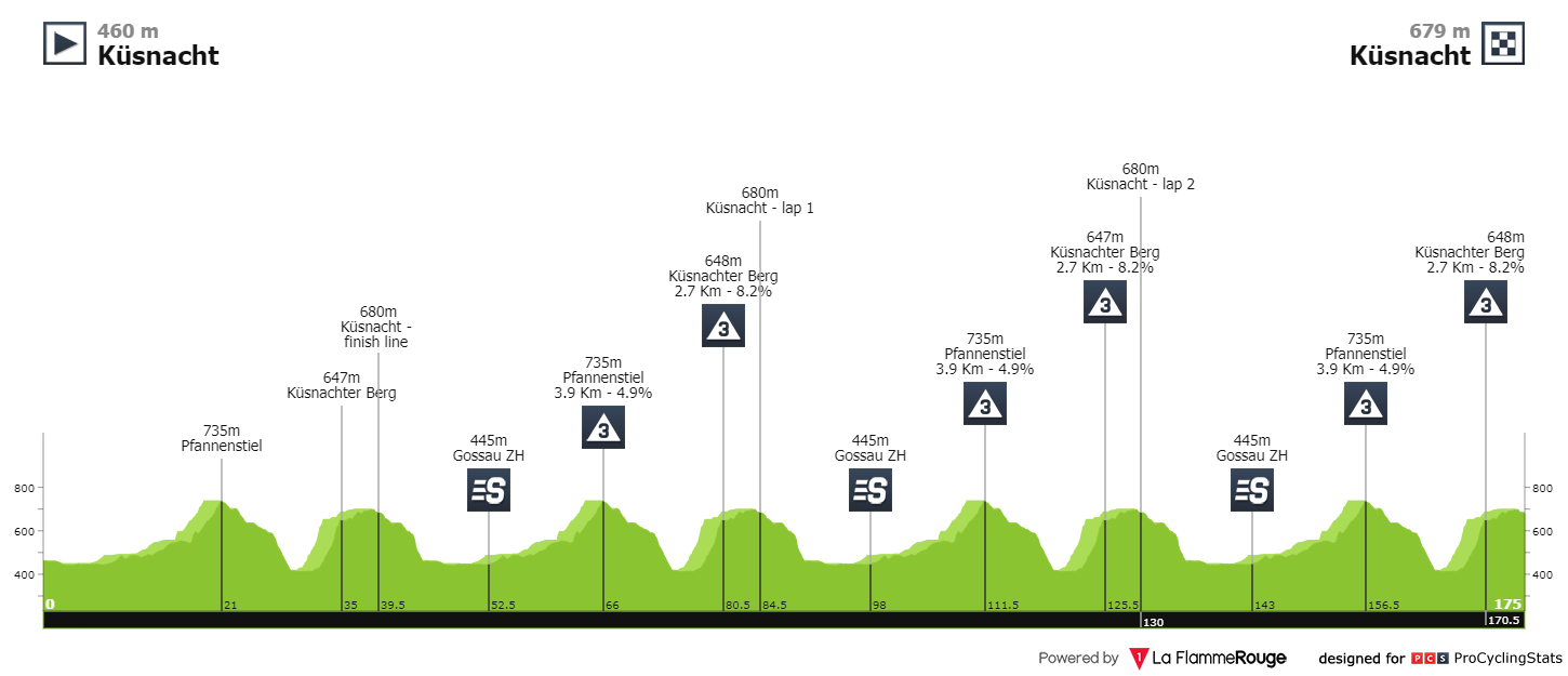 E1 dim 12/06 Kusnacht Kusnacht 177 km départ 13h Tour-de-suisse-2022-stage-1-profile-5b12ccf9e6