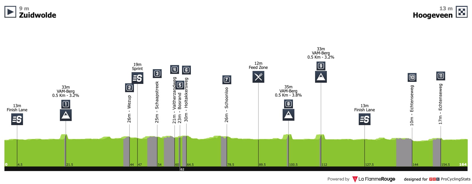 Women's WorldTour Ronde van Drenthe Womens-worldtour-ronde-van-drenthe-2019-profile-275a8787e8