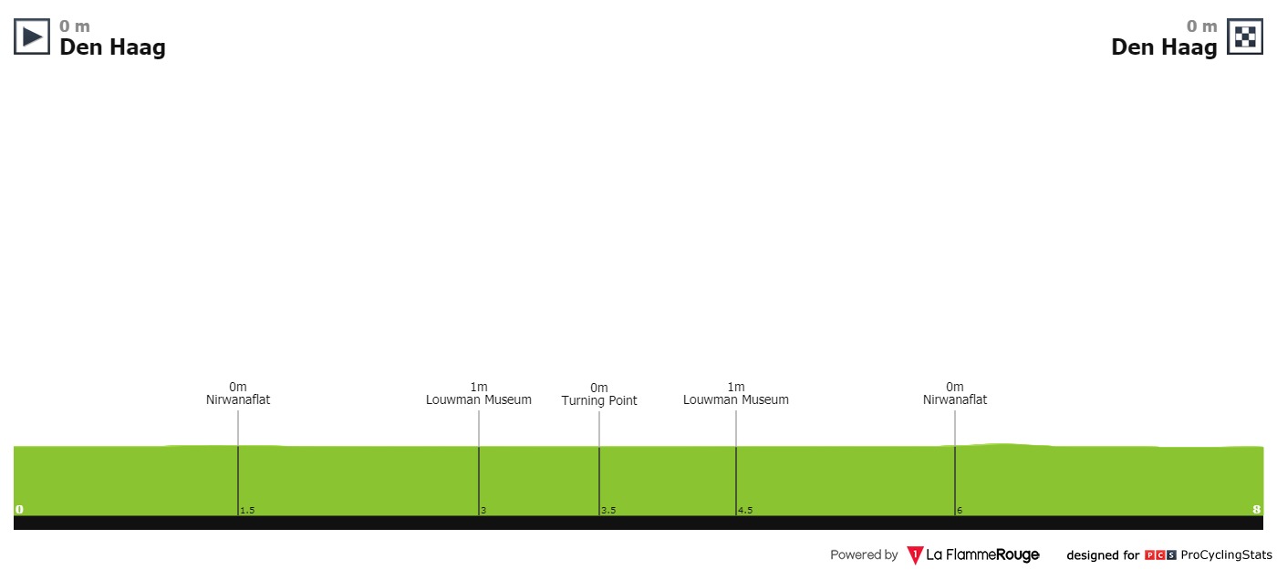 BinckBank Tour 2019 Binckbank-tour-2019-stage-6-profile-7da68cc452