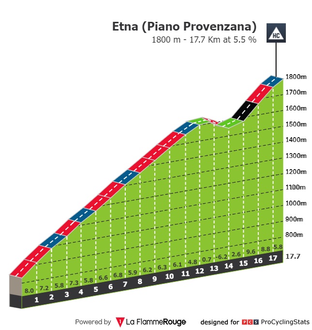  12.04.2022 15.04.2022 Giro di Sicilia - Tour of Sicily T4 Giro-di-sicilia-2022-stage-4-climb-n3-bef33b274d