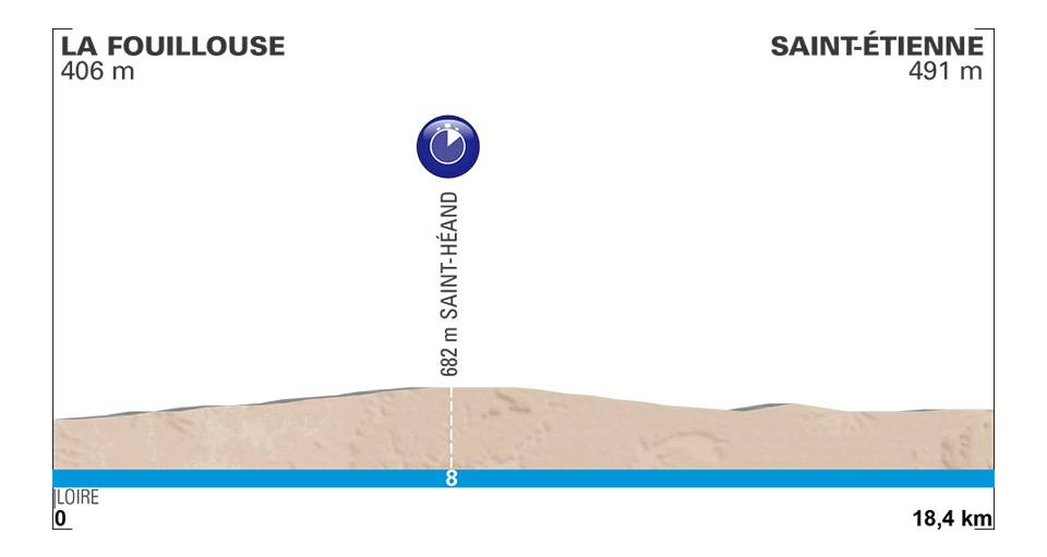 Paris-Nice Paris-nice-2018-stage-4-profile-n2-e07cb1b317