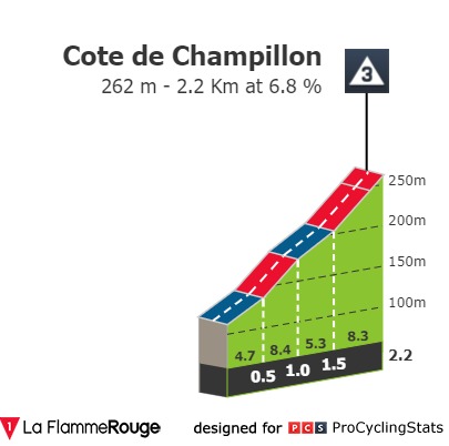 tour-de-france-2019-stage-3-climb-n5-a2da9fcabc.jpg
