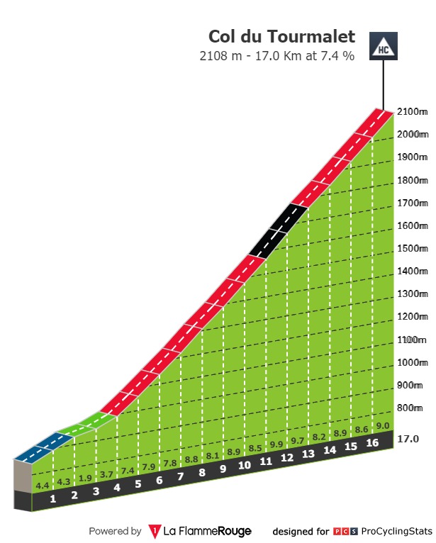 tour-de-france-2021-stage-18-climb-n3-6f