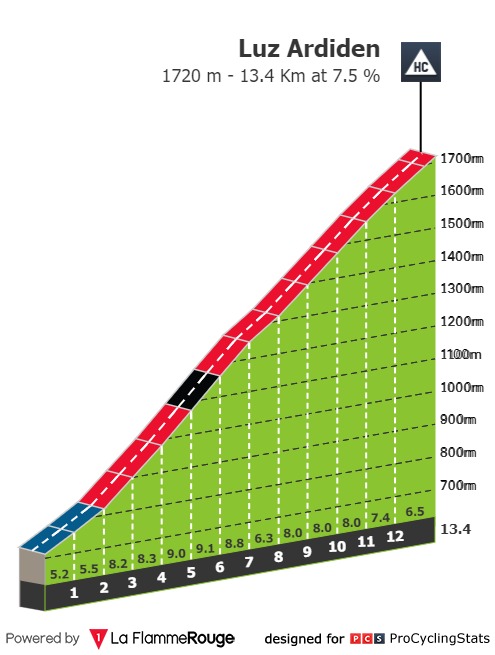 tour-de-france-2021-stage-18-climb-n4-5f
