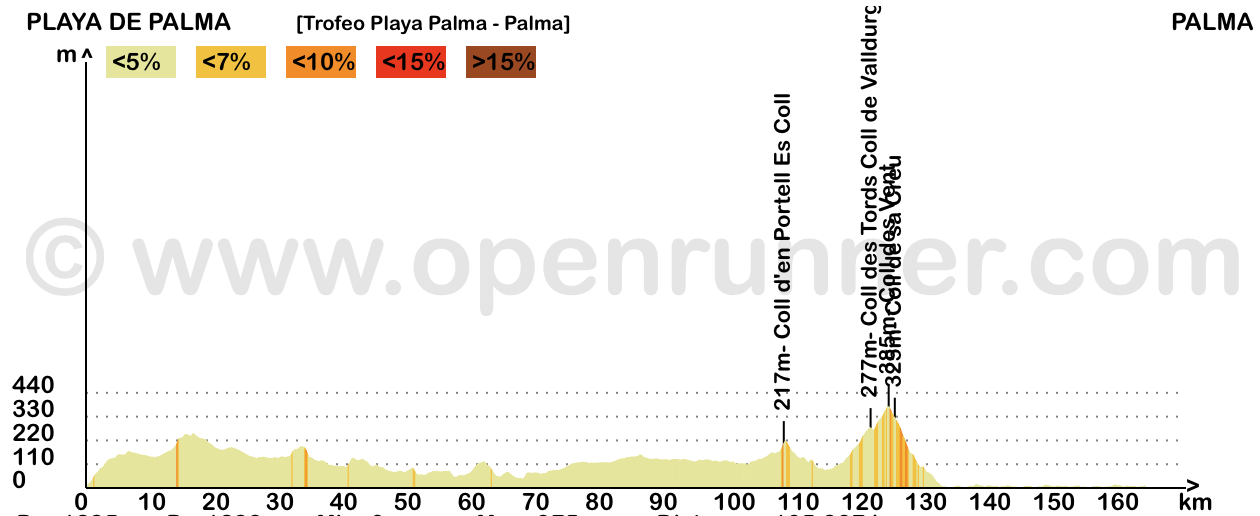 www.procyclingstats.com/images/profiles/ap/dd/16th-challenge-volta-a-mallorca-2017-profile.png