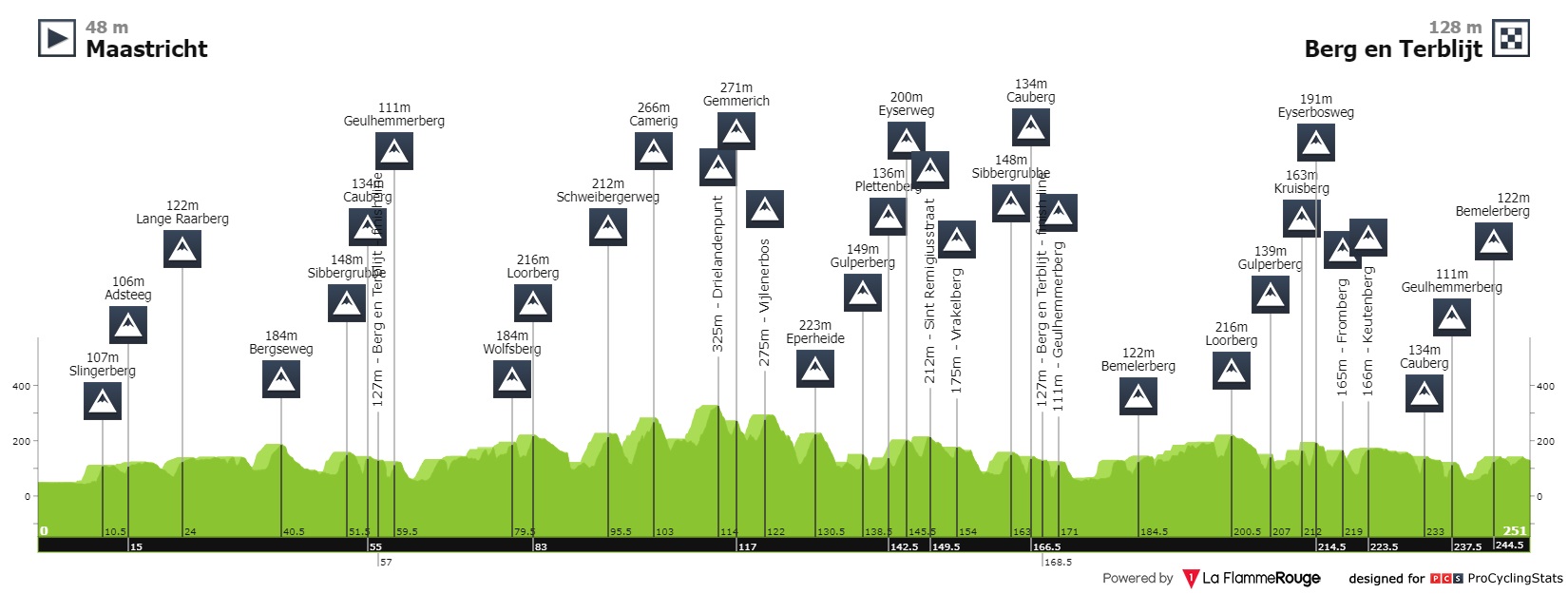 Amstel Gold Race 2022 Amstel-gold-race-2022-result-profile-dfc2fdc7cd