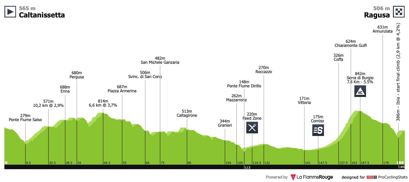 Tour de Sicile (2.4) - du 3 au 6 Avril Giro-di-sicilia-2019-stage-3-profile-f706352720