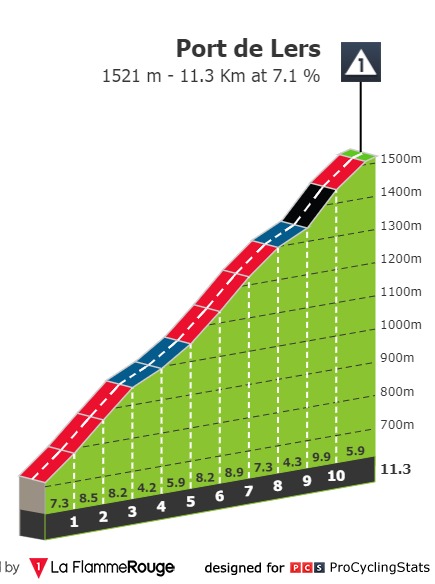 tour-de-france-2019-stage-15-climb-n2-3e04babe84.jpg