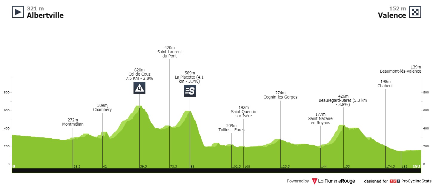 tour-de-france-2021-stage-10-profile-4c049ebf6c.jpg