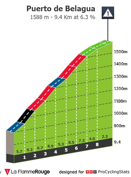 [Immagine: vuelta-a-espana-2023-stage-14-climb-n3-9436943270.jpg]