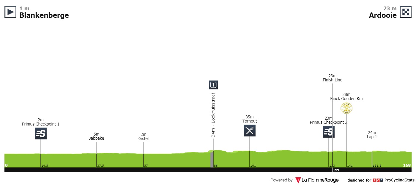 BinckBank Tour 2019 Binckbank-tour-2019-stage-2-profile-a11dc7e55f