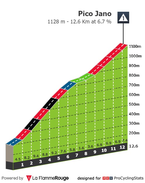 Ciclismo - Página 4 Vuelta-a-espana-2022-stage-6-climb-n3-aff61c8750