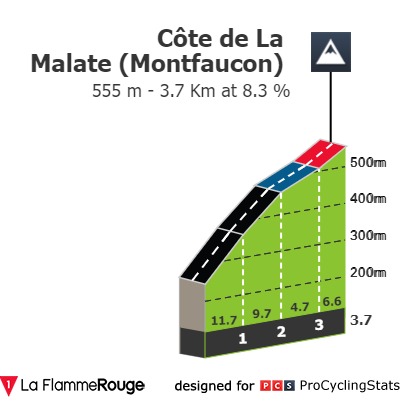 14/04/2023 14/04/2023 Classic Grand Besançon Doubs C4 Classic-grand-besancon-doubs-2022-result-climb-n3-3dc1623718
