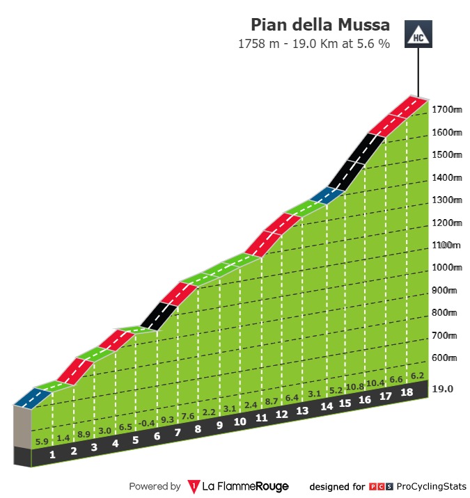 [Immagine: giro-ciclistico-d-italia-2024-stage-3-cl...77f8d8.jpg]
