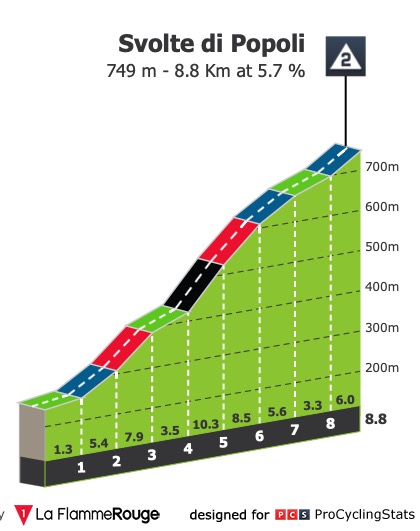 giro-d-italia-2019-stage-7-climb-a010c93de0.jpg