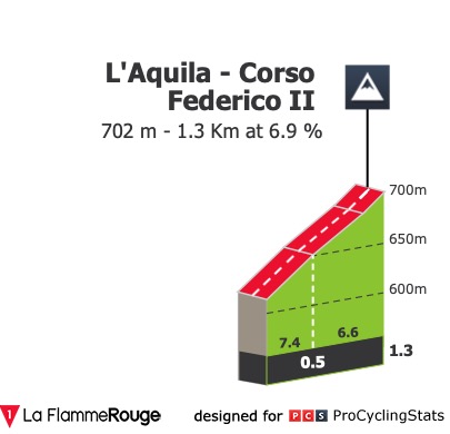 09/04/2024 12/04/2024 Tour des Abruzzes T4 Giro-d-italia-2019-stage-7-finish-n2-c619d8c476