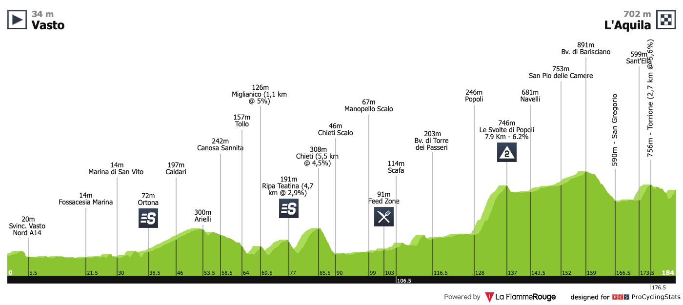 giro-d-italia-2019-stage-7-profile-75a5b