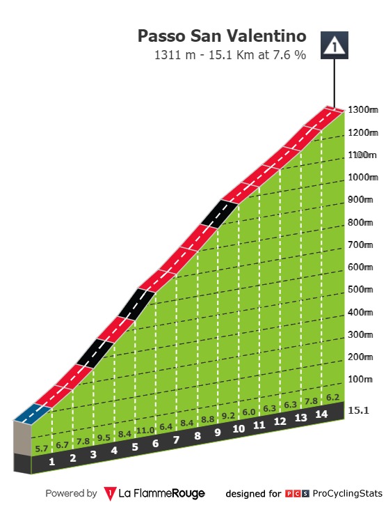 giro-d-italia-2021-stage-17-climb-n2-09639155e7.jpg