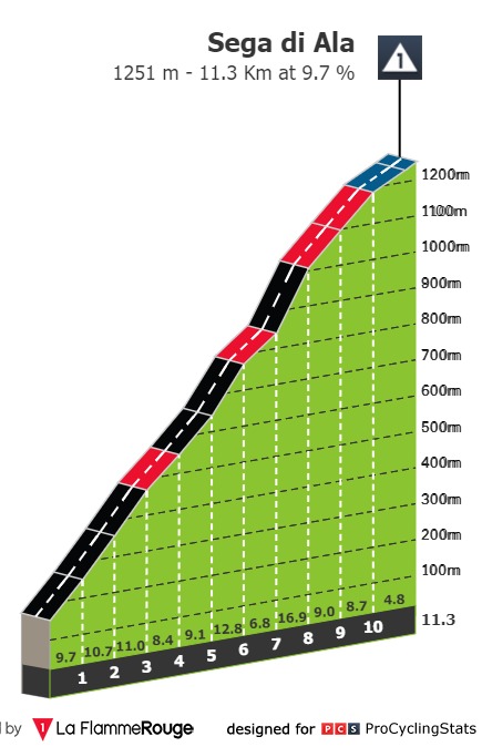 giro-d-italia-2021-stage-17-climb-n3-9daf855b1c.jpg