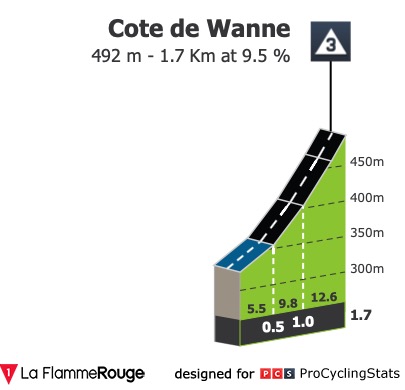 liege-bastogne-liege-2019-result-climb-n4-3d3ff83990.jpg