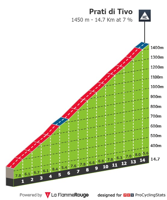 09/04/2024 12/04/2024 Tour des Abruzzes T4 Tirreno-adriatico-2021-stage-4-climb-n2-0753eaf90d