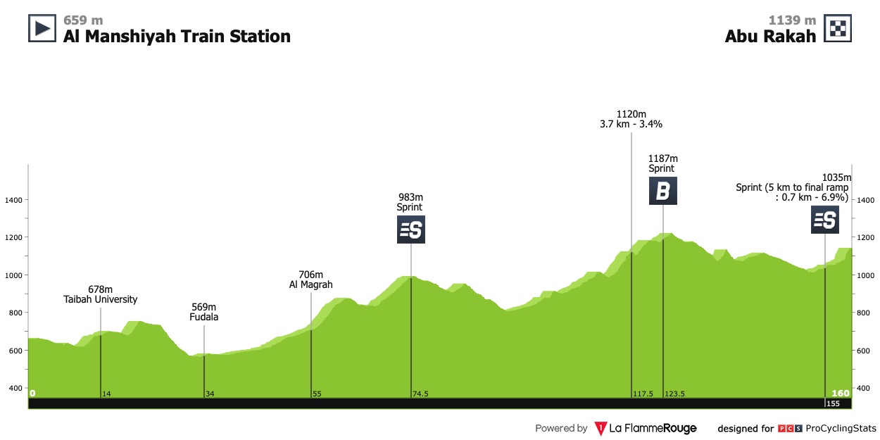 saudi tour 2023 stage 3