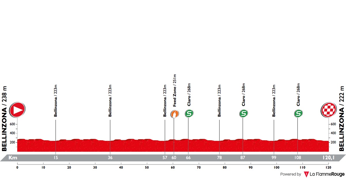 Tour de Suisse - Page 6 Tour-de-suisse-2018-stage-8-profile-n2-d44fd552ad