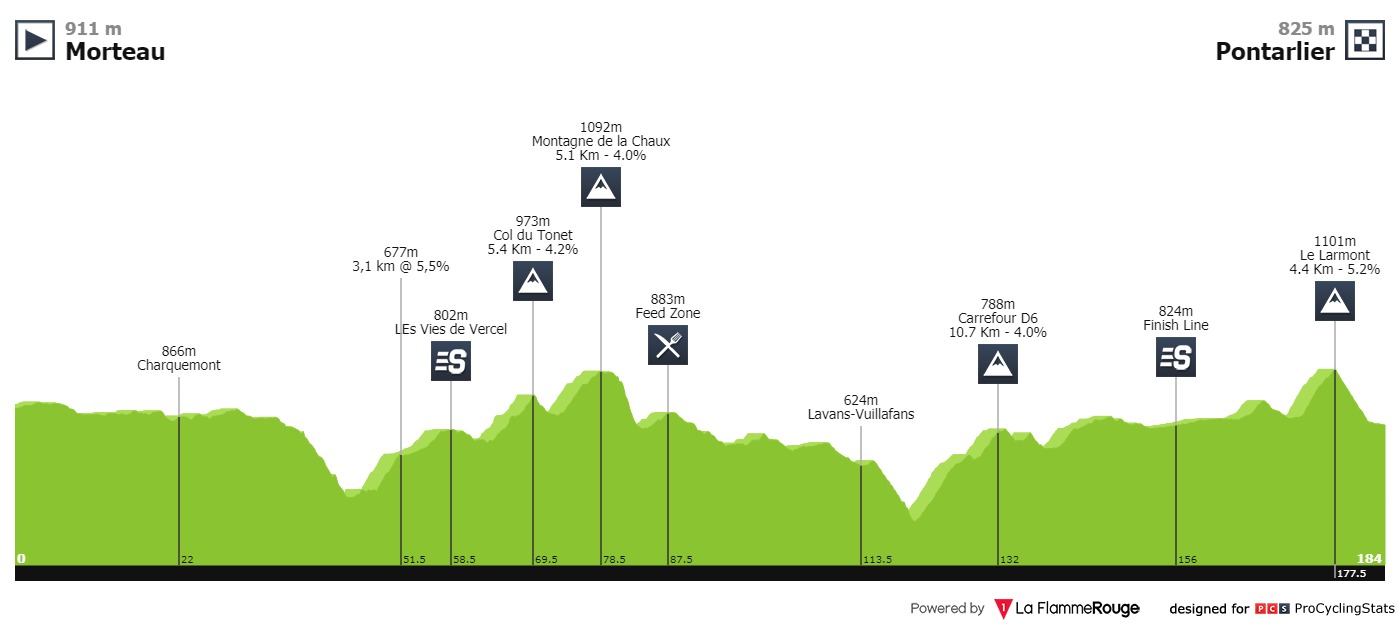 [Immagine: tour-du-doubs-2019-result-profile-56fb44210e.jpg]