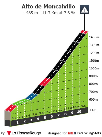 vuelta-a-espana-2020-stage-8-climb-n2-d828ce65ec.jpg