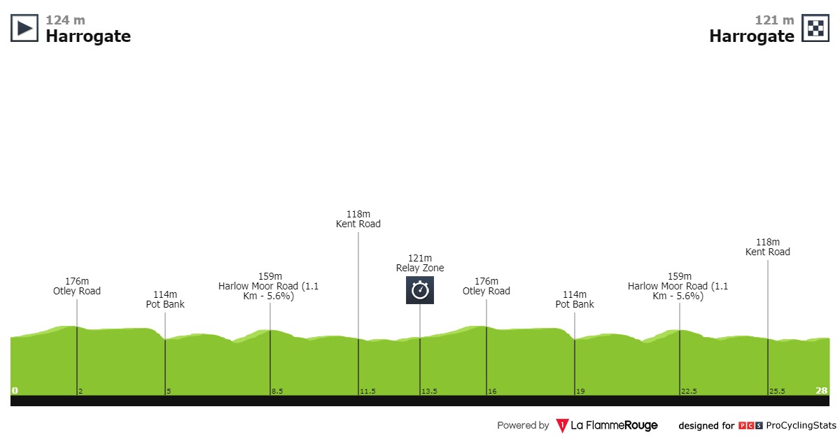 world-championships-mixed-relay-ttt-2019-result-profile-c1883d3421.jpg