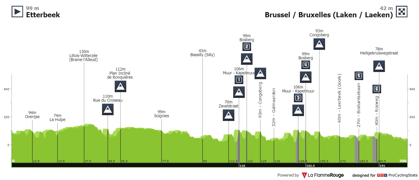 05.06.2022 05.06.2022 Brussels Cycling Classic C2 Brussels-cycling-classic-2021-result-profile-ade60cea31