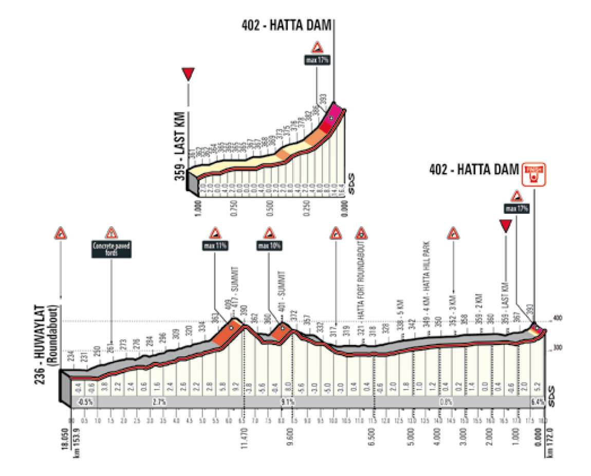 dubai-tour-2018-stage-4-finish-ee32cb723